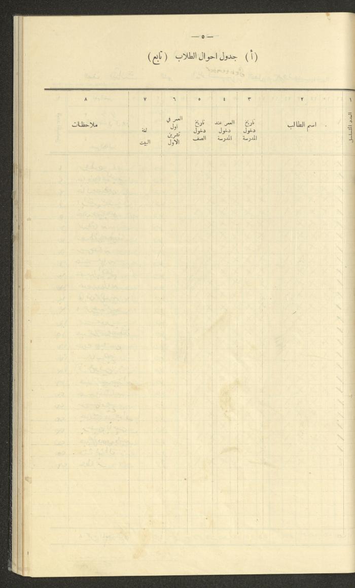 Student Attendance Record, Deir Dibwan School, 1937-1938