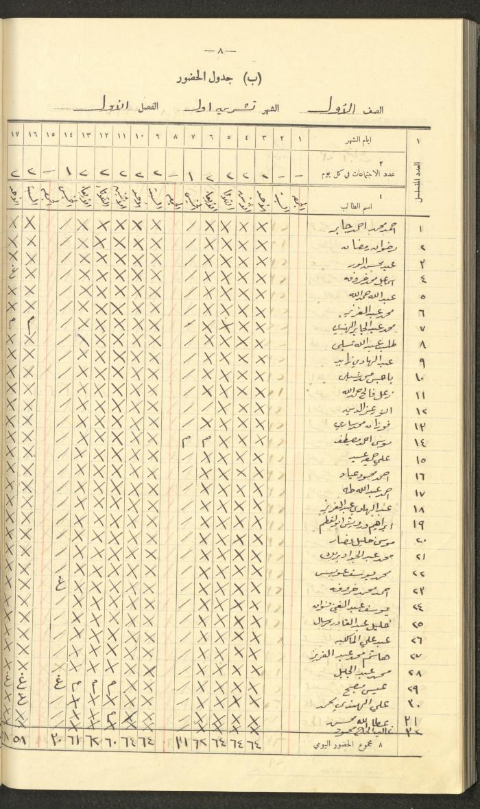 Student Attendance Record, Deir Dibwan School, 1937-1938