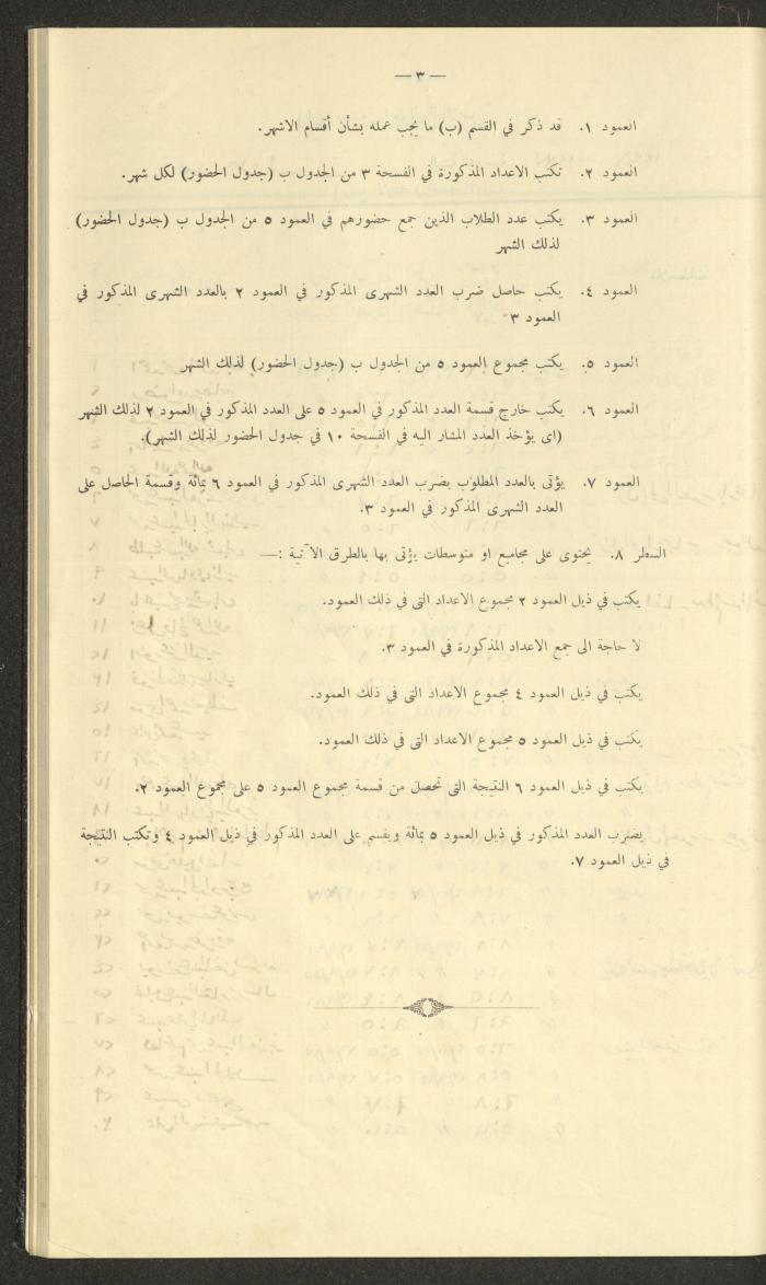 Student Attendance Record, Deir Dibwan School, 1937-1938