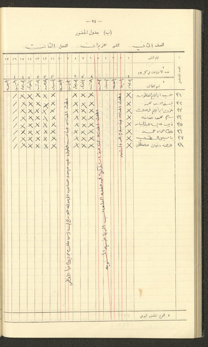 جداول حضور طلاب، مدرسة دير دبوان، 1937-1938
