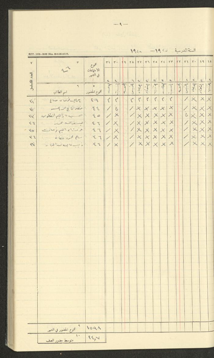 جداول حضور طلاب، مدرسة دير دبوان، 1937-1938
