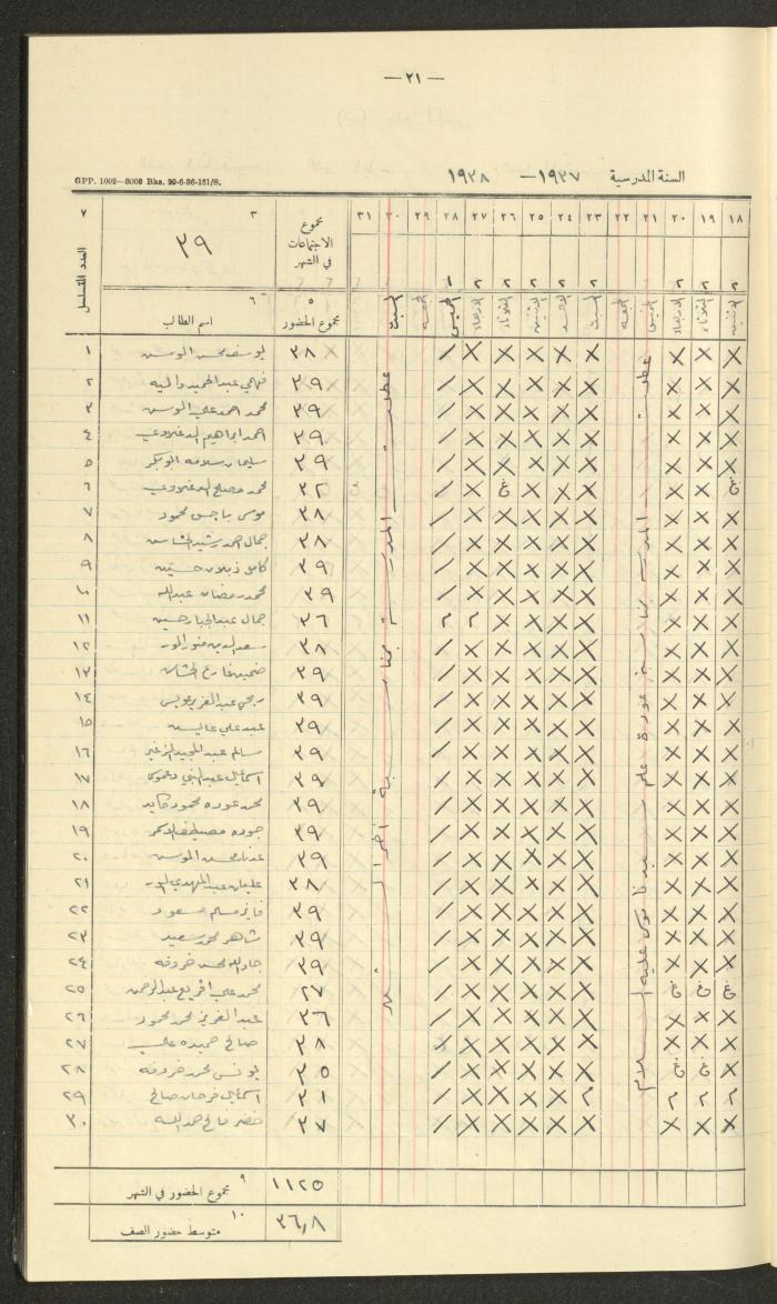 Student Attendance Record, Deir Dibwan School, 1937-1938