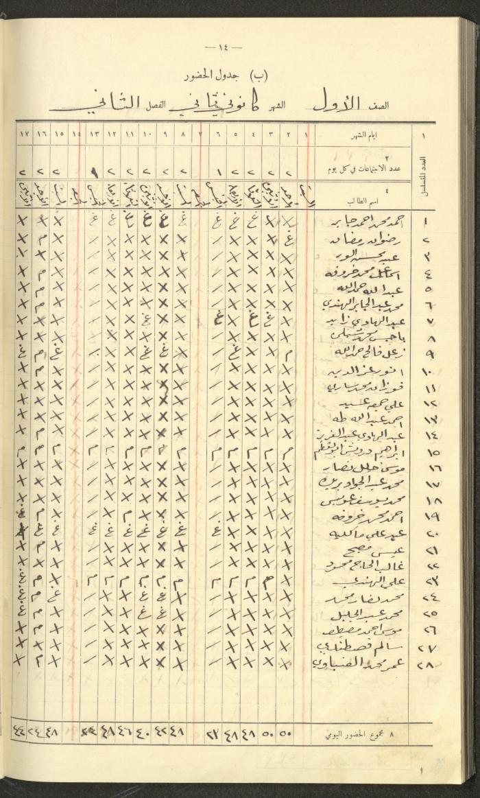 Student Attendance Record, Deir Dibwan School, 1937-1938