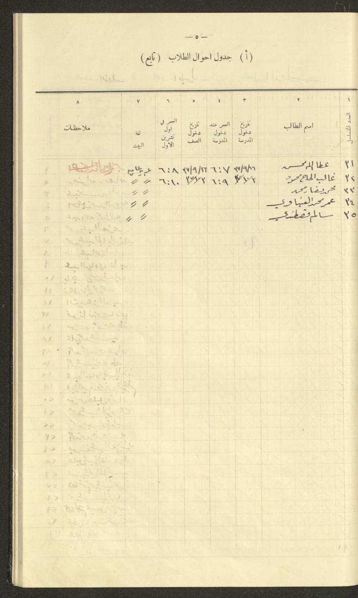 Student Attendance Record, Deir Dibwan School, 1937-1938