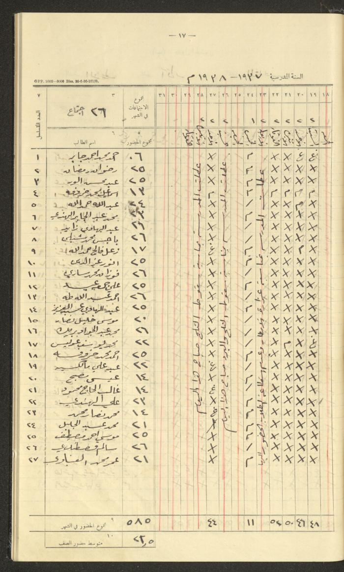Student Attendance Record, Deir Dibwan School, 1937-1938