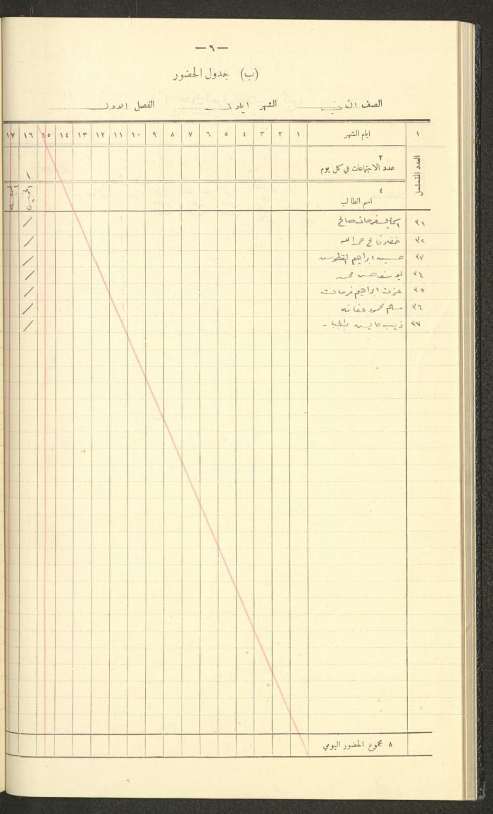 جداول حضور طلاب، مدرسة دير دبوان، 1937-1938
