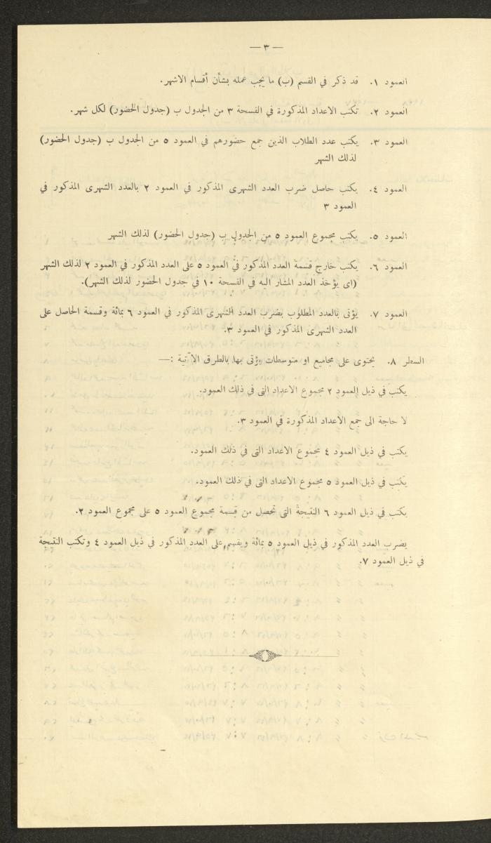 Student Attendance Record, Deir Dibwan School, 1937-1938