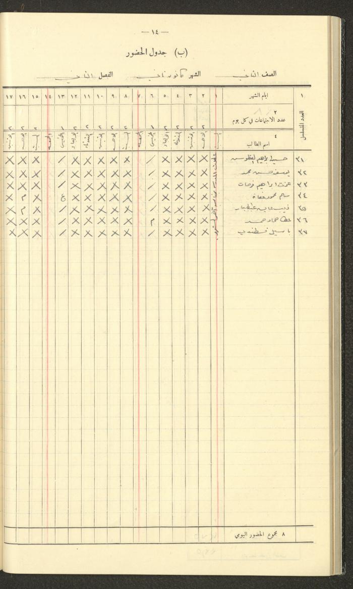 جداول حضور طلاب، مدرسة دير دبوان، 1937-1938
