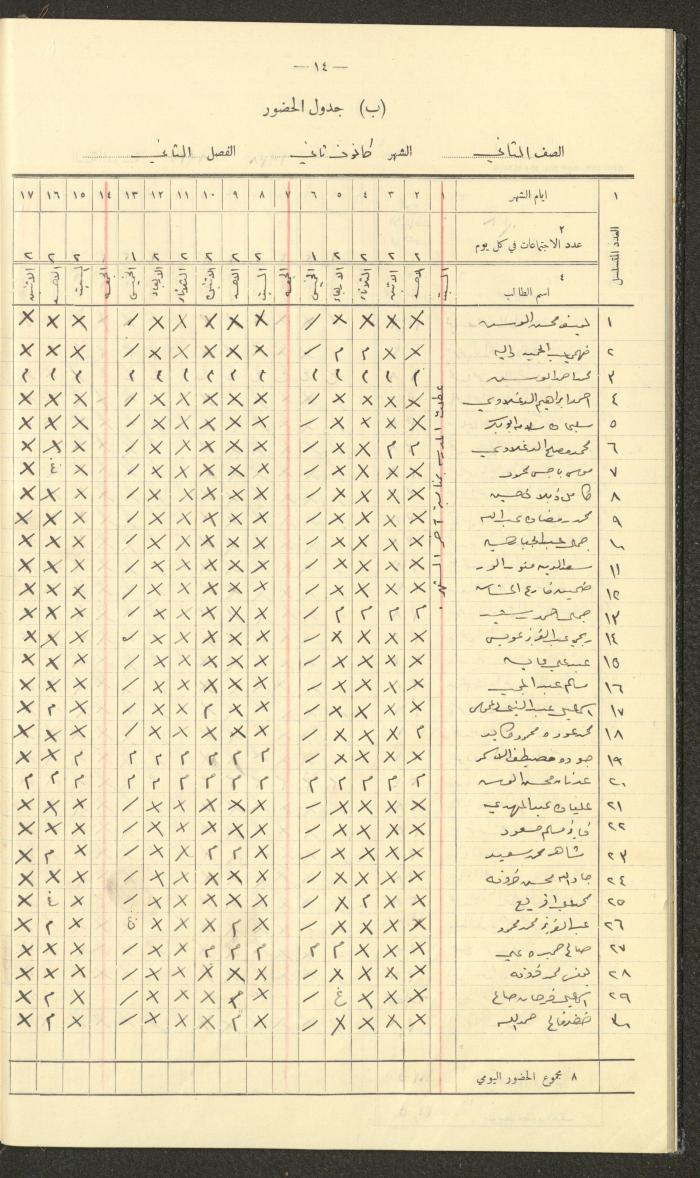 Student Attendance Record, Deir Dibwan School, 1937-1938