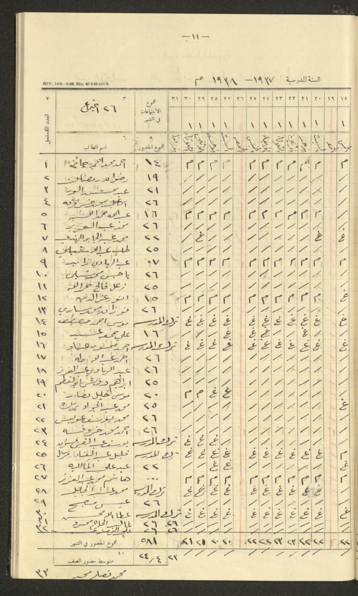 Student Attendance Record, Deir Dibwan School, 1937-1938