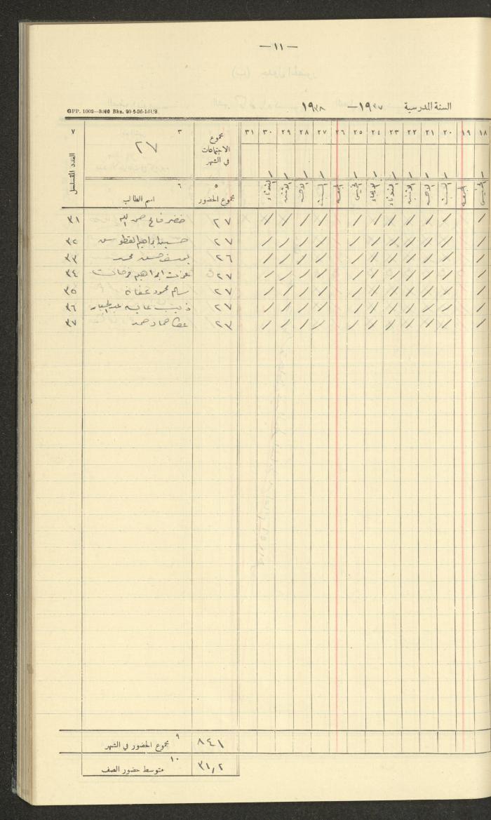 جداول حضور طلاب، مدرسة دير دبوان، 1937-1938
