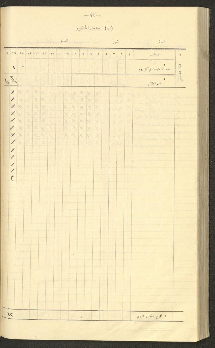 جداول حضور طلاب، مدرسة دير دبوان، 1936-1937

