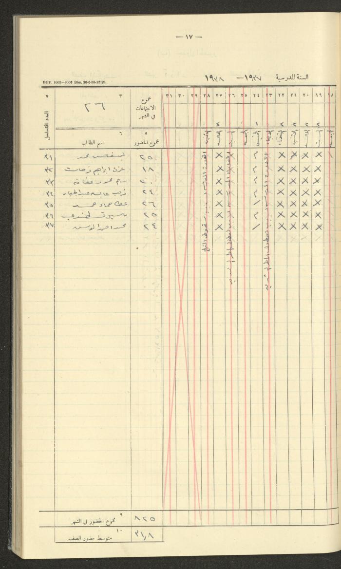 جداول حضور طلاب، مدرسة دير دبوان، 1937-1938
