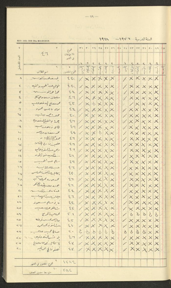 Student Attendance Record, Deir Dibwan School, 1937-1938
