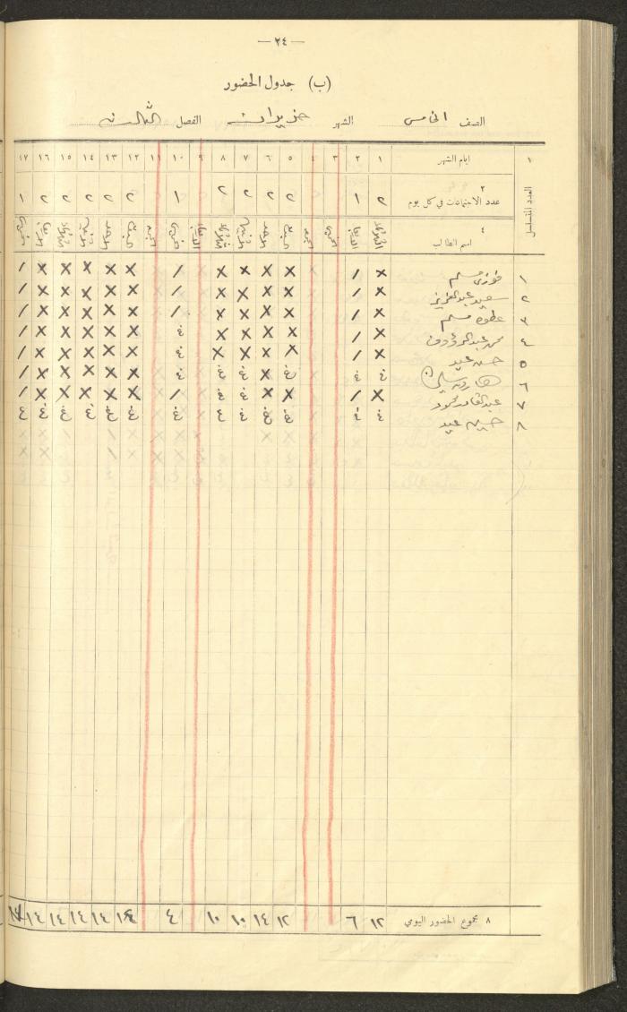 جداول حضور طلاب، مدرسة دير دبوان، 1936-1937
