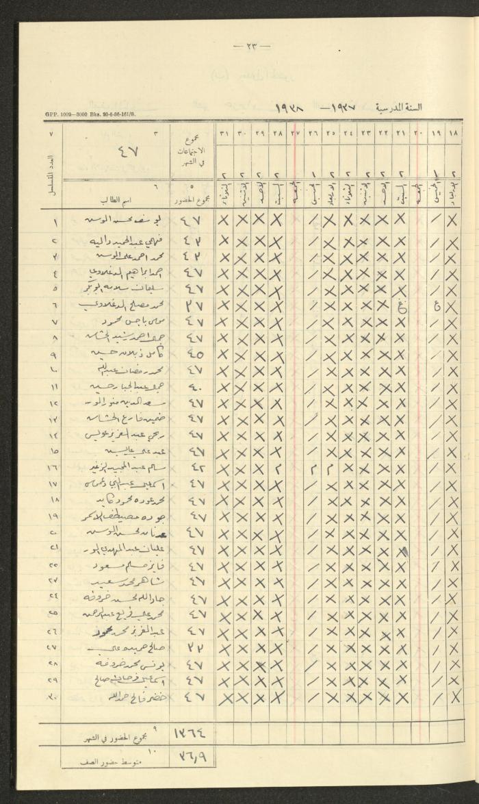 Student Attendance Record, Deir Dibwan School, 1937-1938