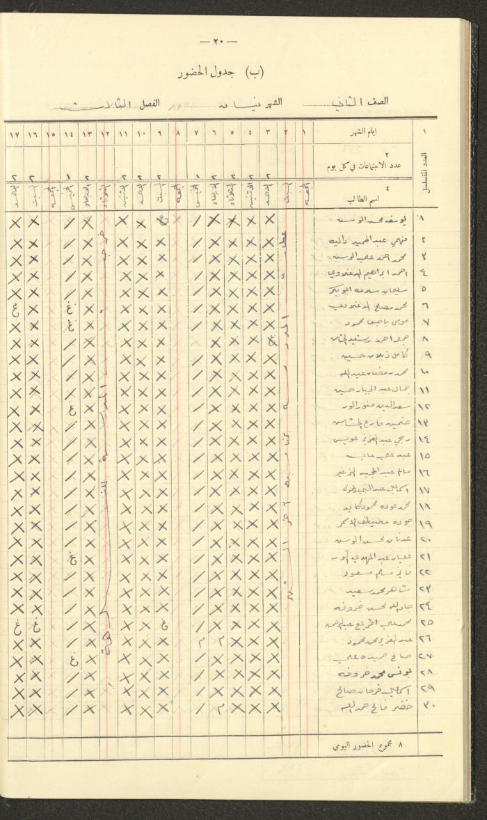 Student Attendance Record, Deir Dibwan School, 1937-1938