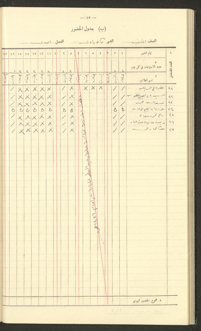 جداول حضور طلاب، مدرسة دير دبوان، 1937-1938
