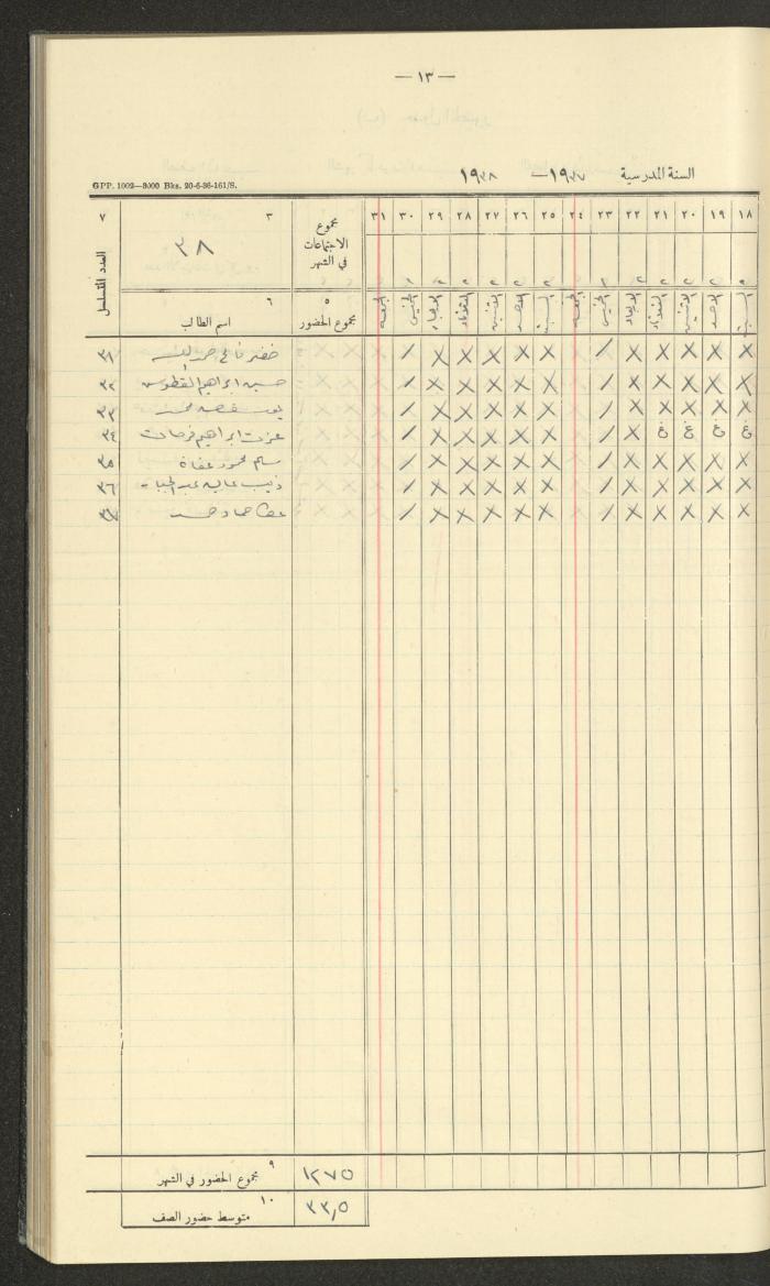 جداول حضور طلاب، مدرسة دير دبوان، 1937-1938
