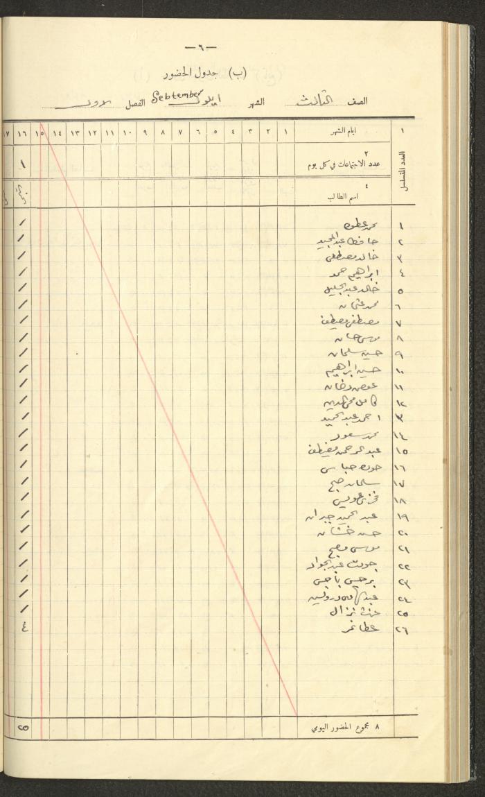 Student Attendance Record, Deir Dibwan School, 1937-1938