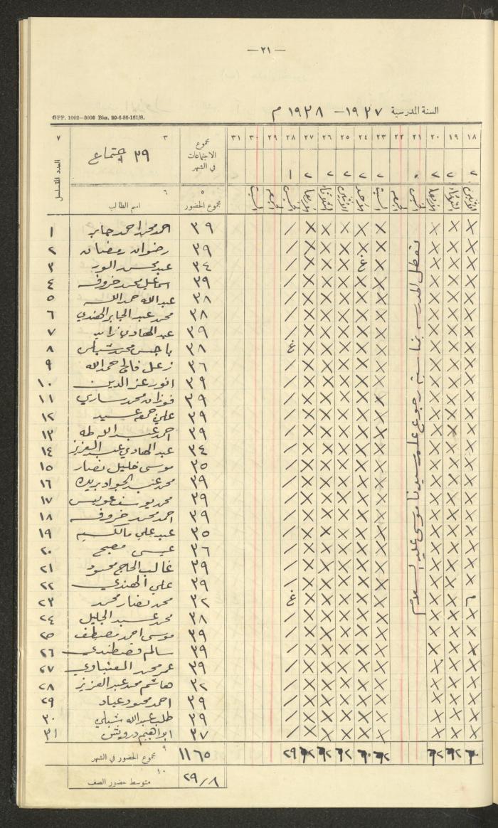Student Attendance Record, Deir Dibwan School, 1937-1938