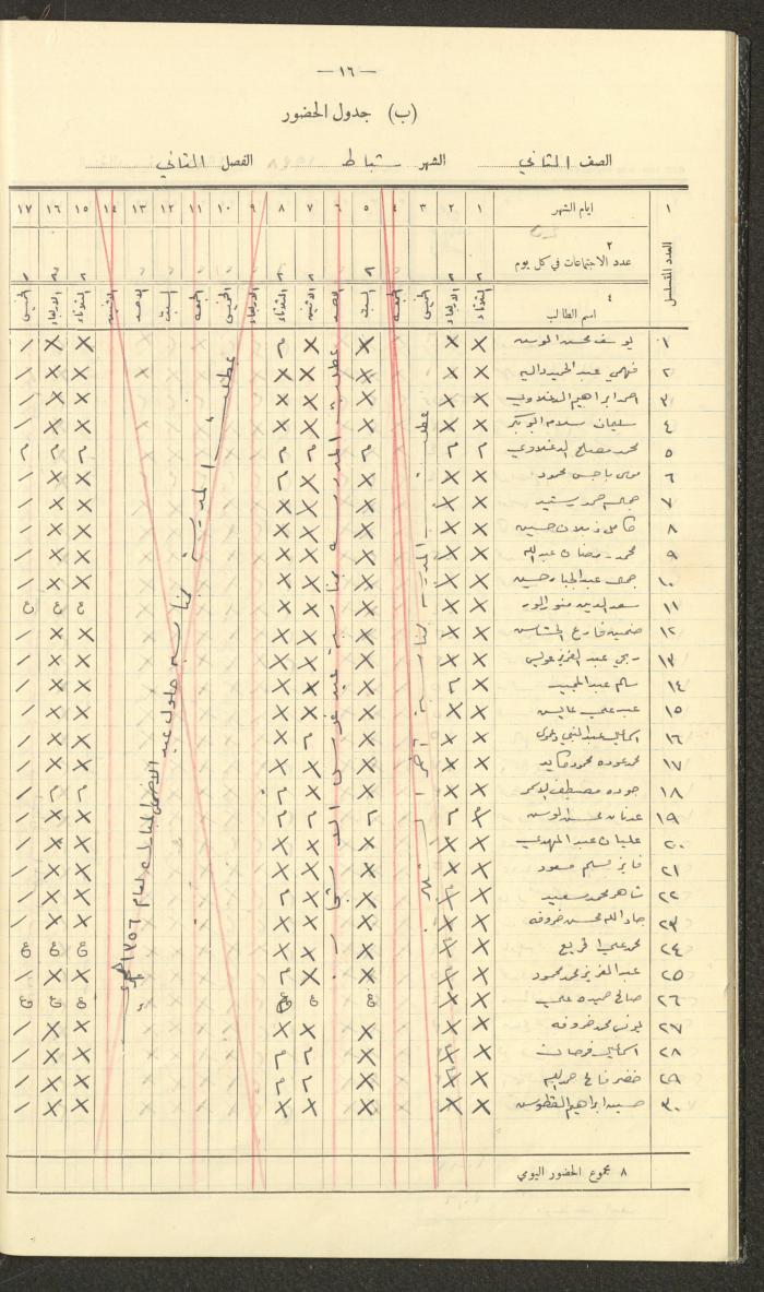 Student Attendance Record, Deir Dibwan School, 1937-1938