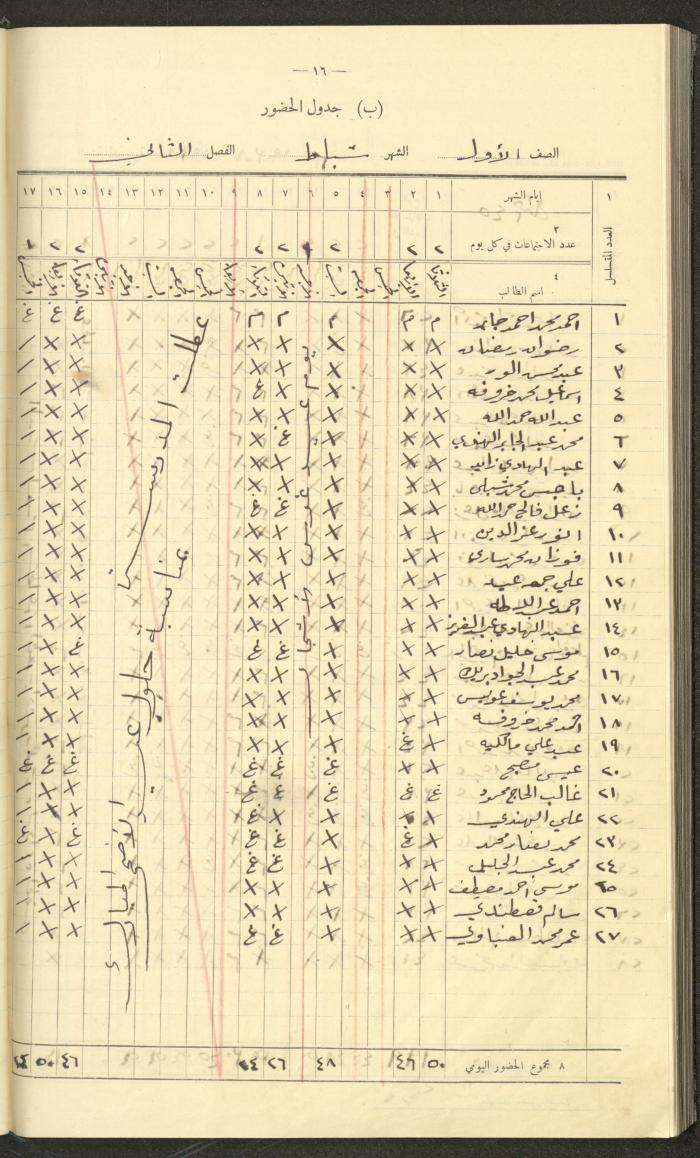 Student Attendance Record, Deir Dibwan School, 1937-1938