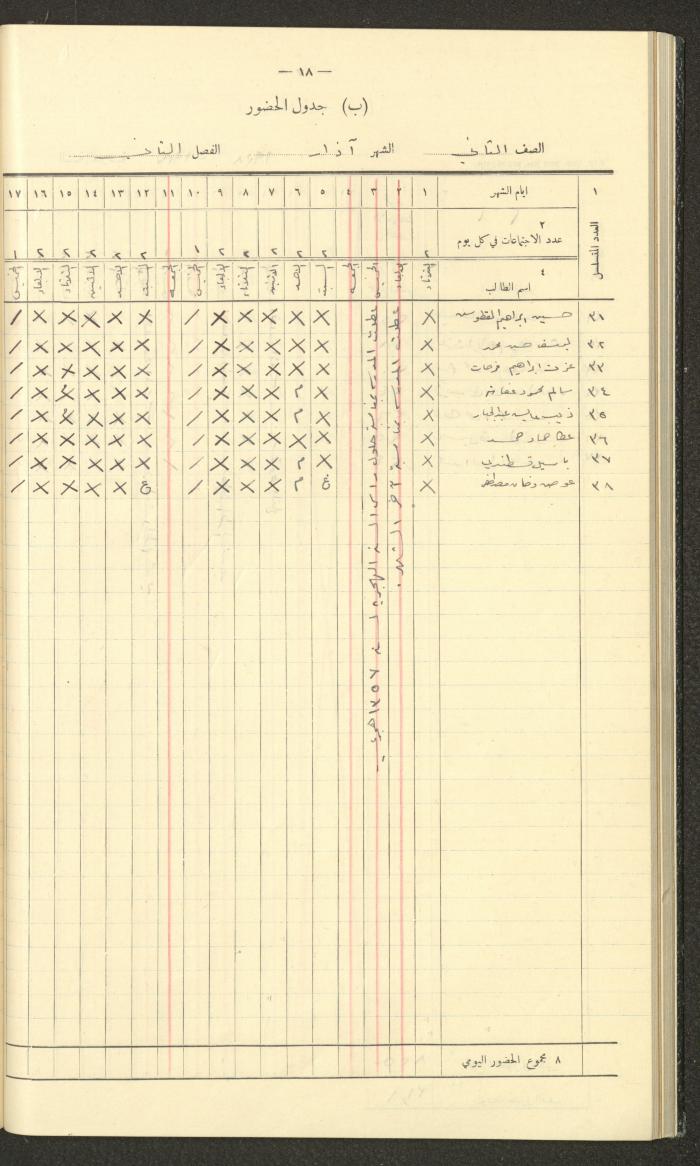 جداول حضور طلاب، مدرسة دير دبوان، 1937-1938
