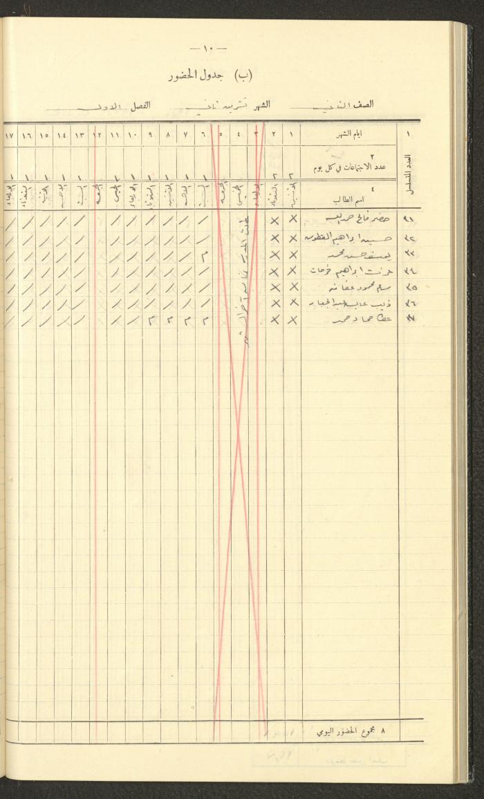 جداول حضور طلاب، مدرسة دير دبوان، 1937-1938
