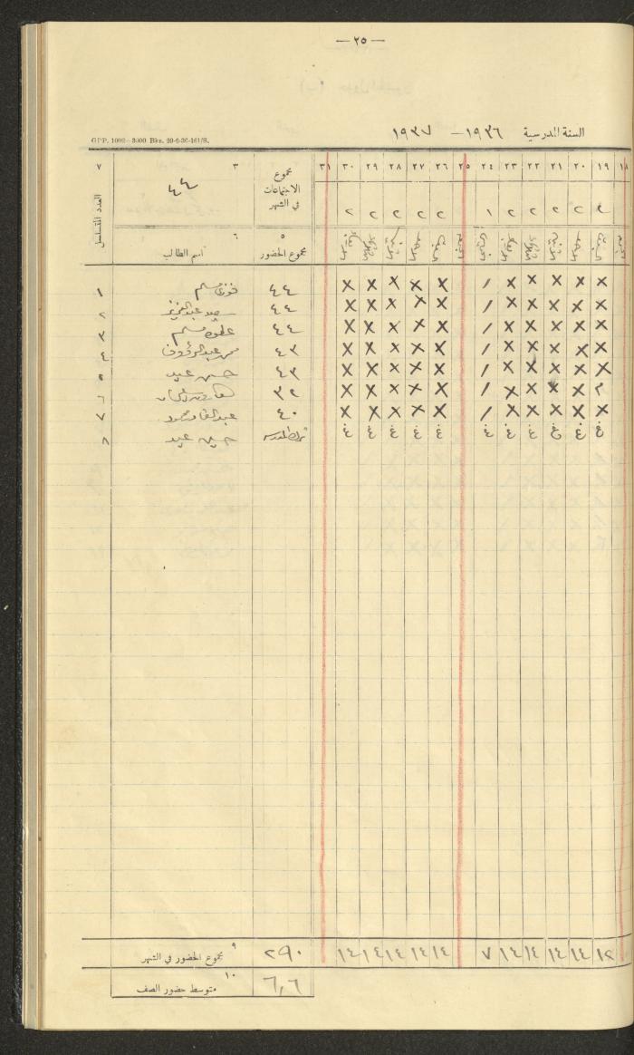 جداول حضور طلاب، مدرسة دير دبوان، 1936-1937
