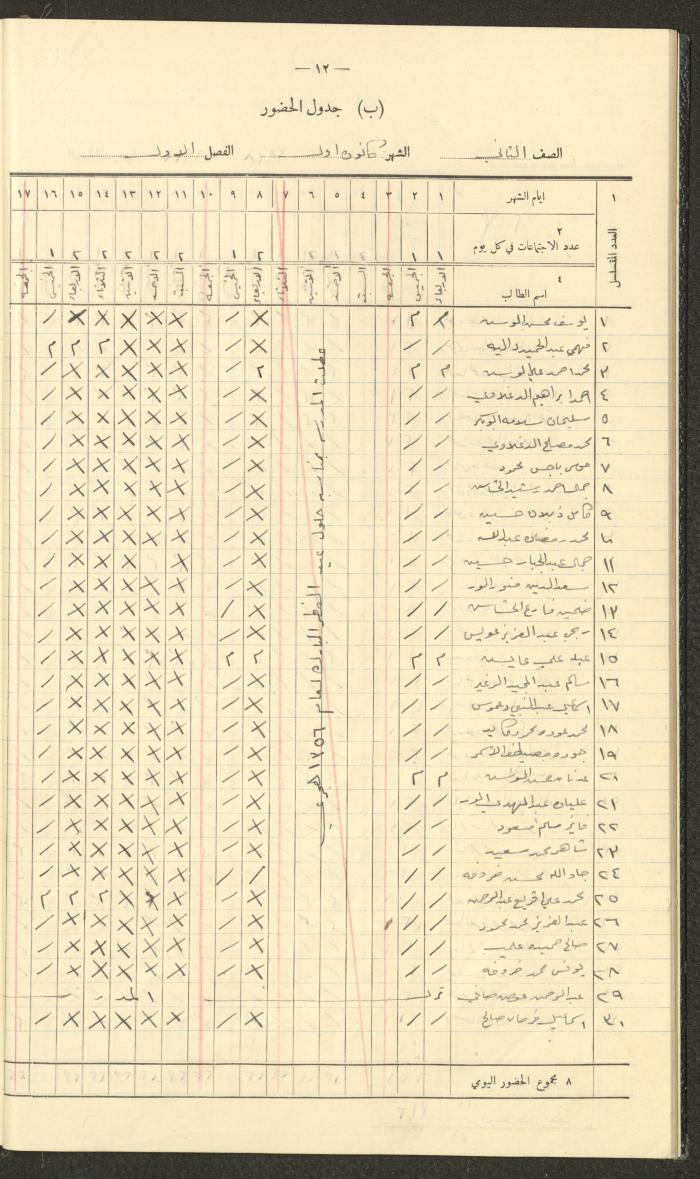 Student Attendance Record, Deir Dibwan School, 1937-1938