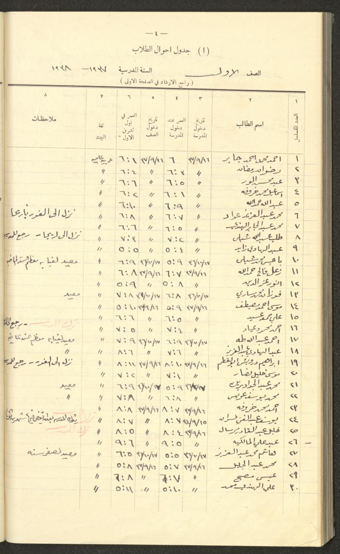 Student Attendance Record, Deir Dibwan School, 1937-1938