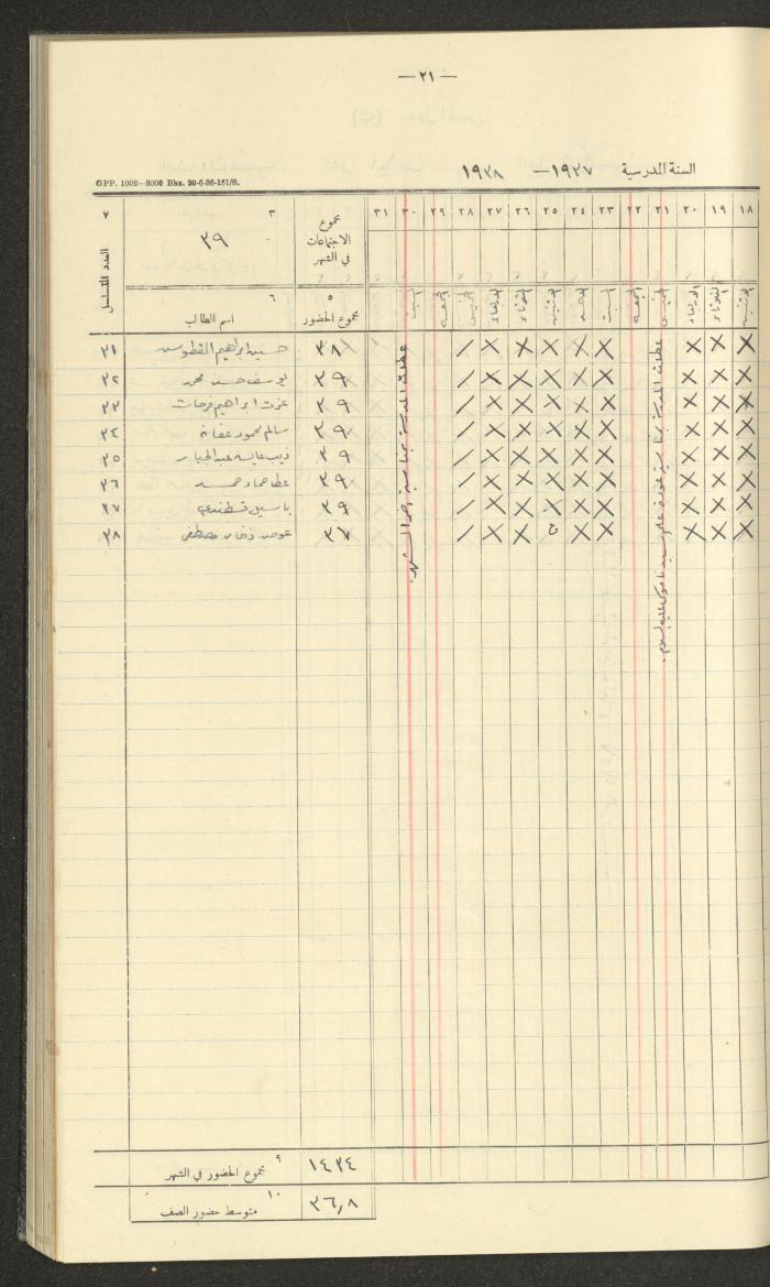 جداول حضور طلاب، مدرسة دير دبوان، 1937-1938
