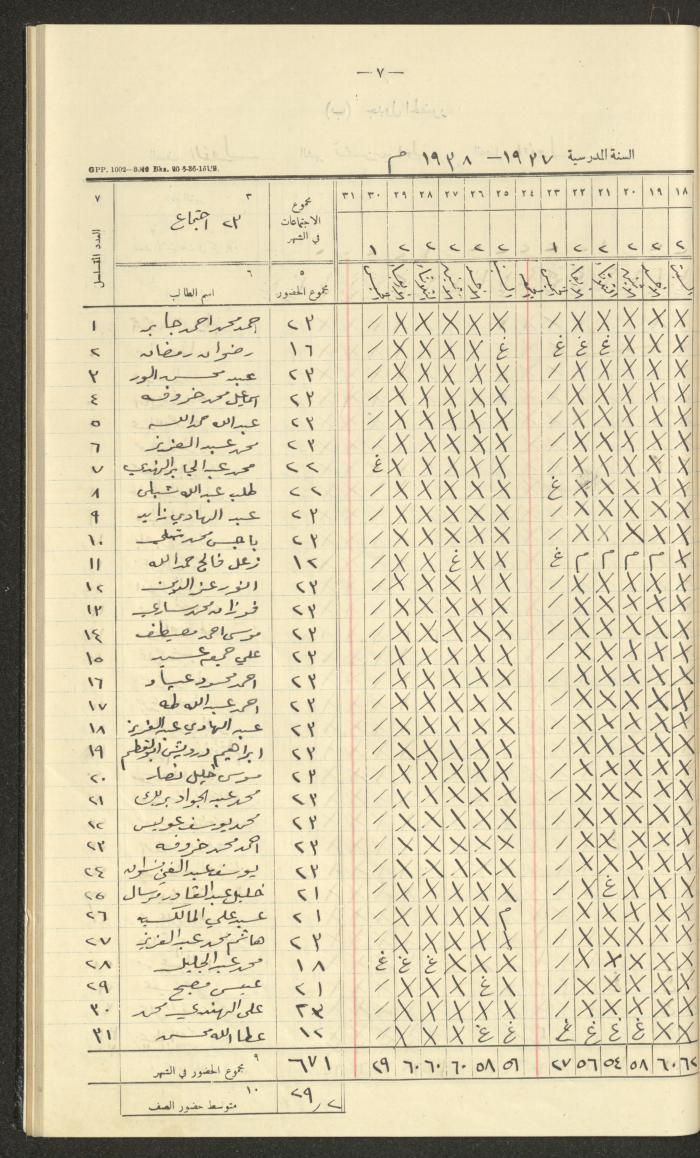 Student Attendance Record, Deir Dibwan School, 1937-1938