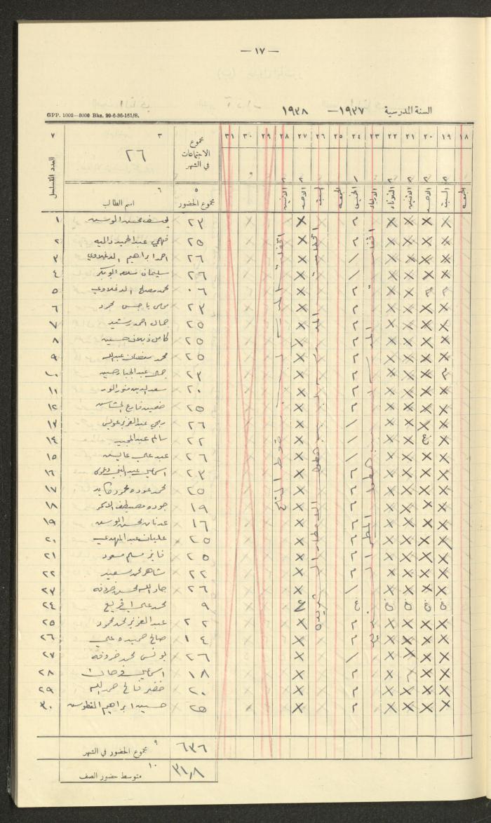 Student Attendance Record, Deir Dibwan School, 1937-1938