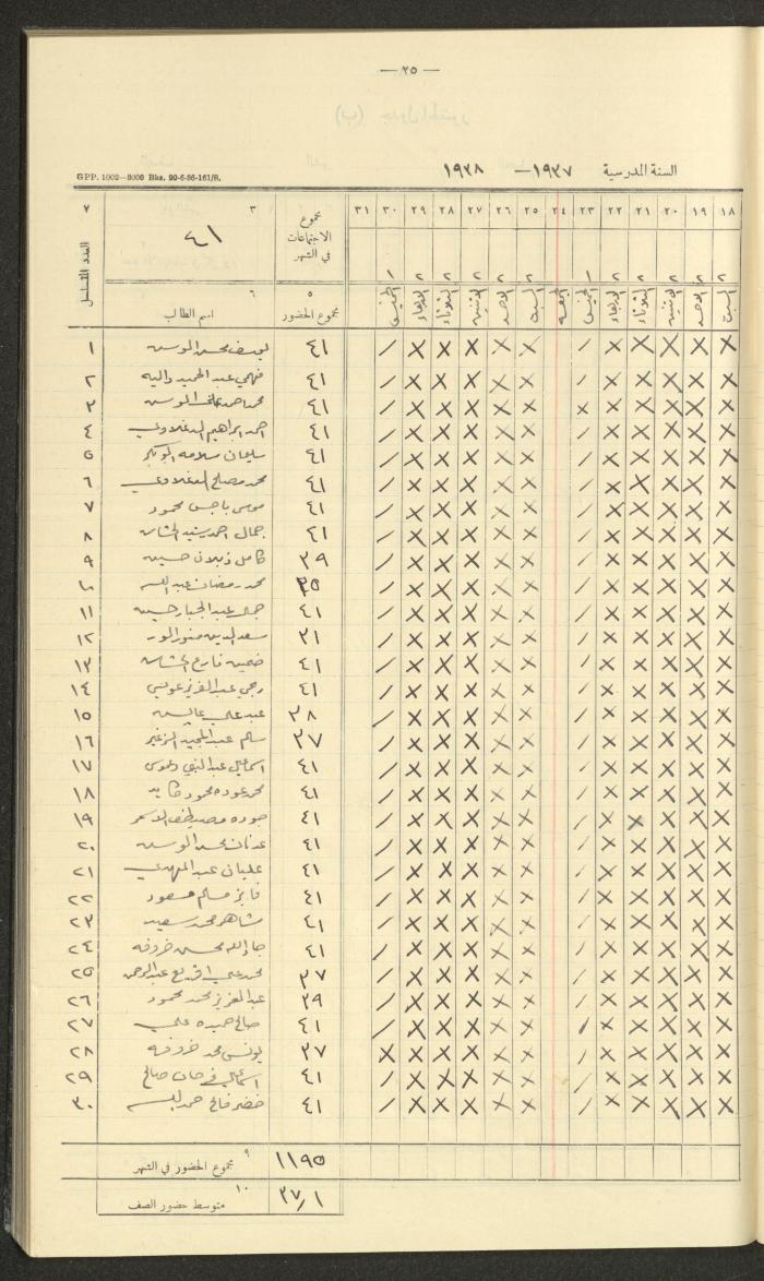 Student Attendance Record, Deir Dibwan School, 1937-1938