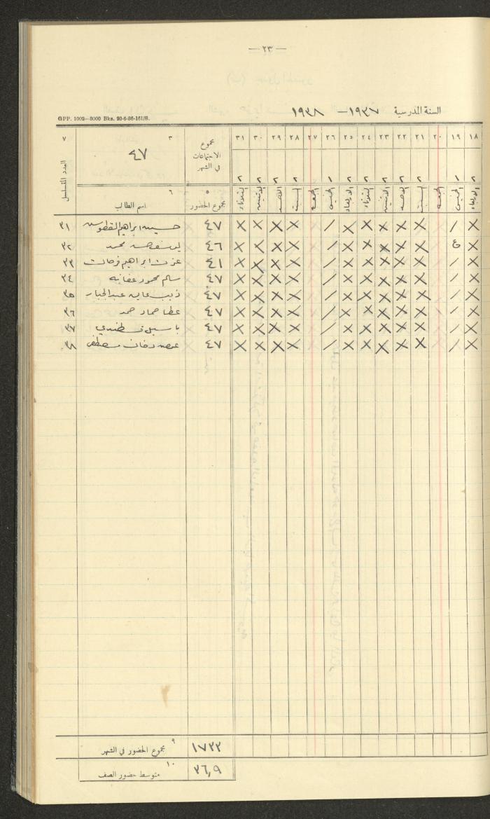 جداول حضور طلاب، مدرسة دير دبوان، 1937-1938
