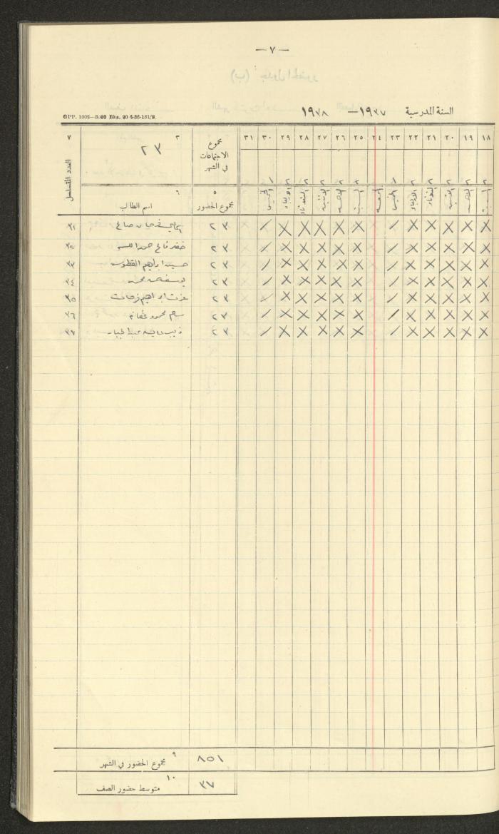 جداول حضور طلاب، مدرسة دير دبوان، 1937-1938
