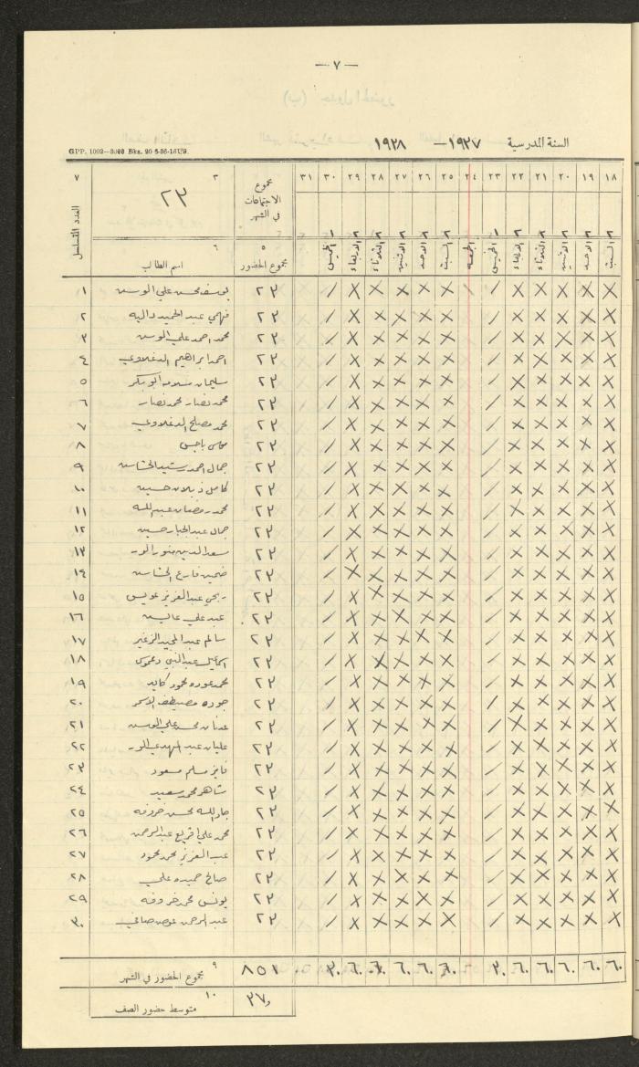 Student Attendance Record, Deir Dibwan School, 1937-1938