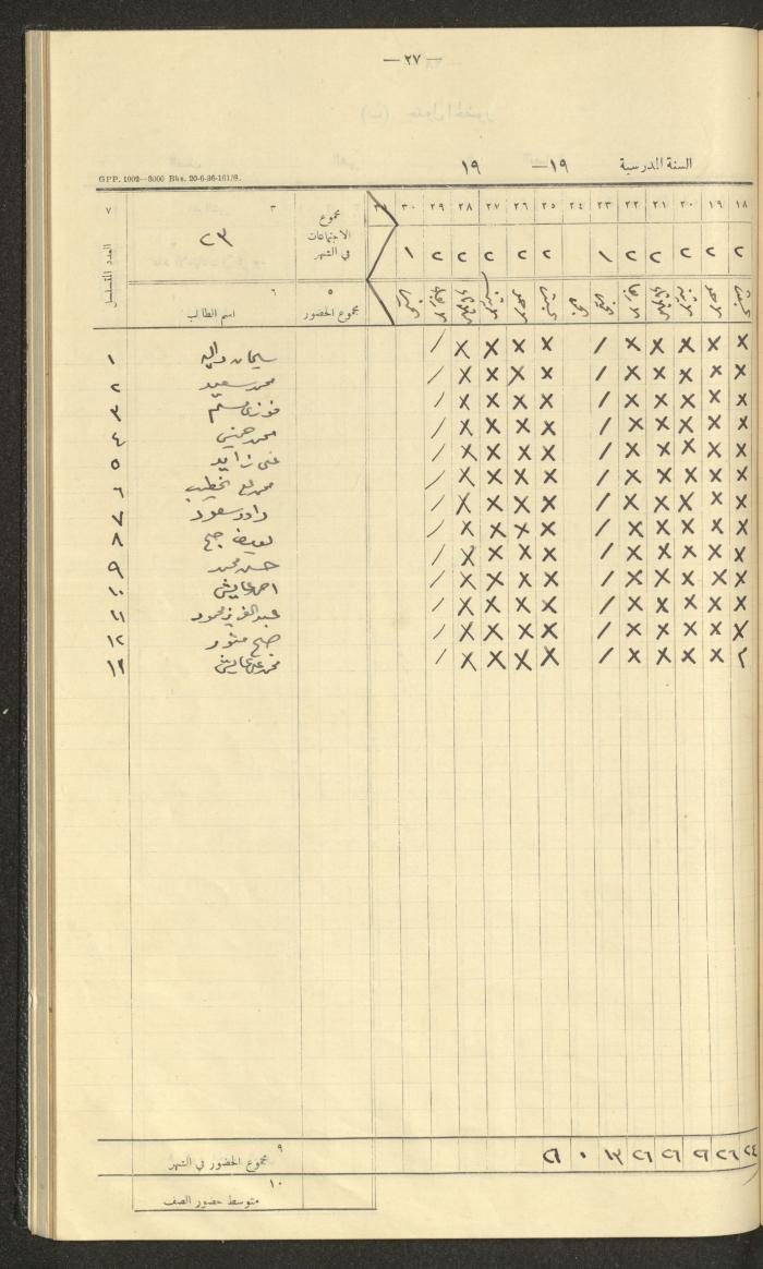 جداول حضور طلاب، مدرسة دير دبوان، 1936-1937
