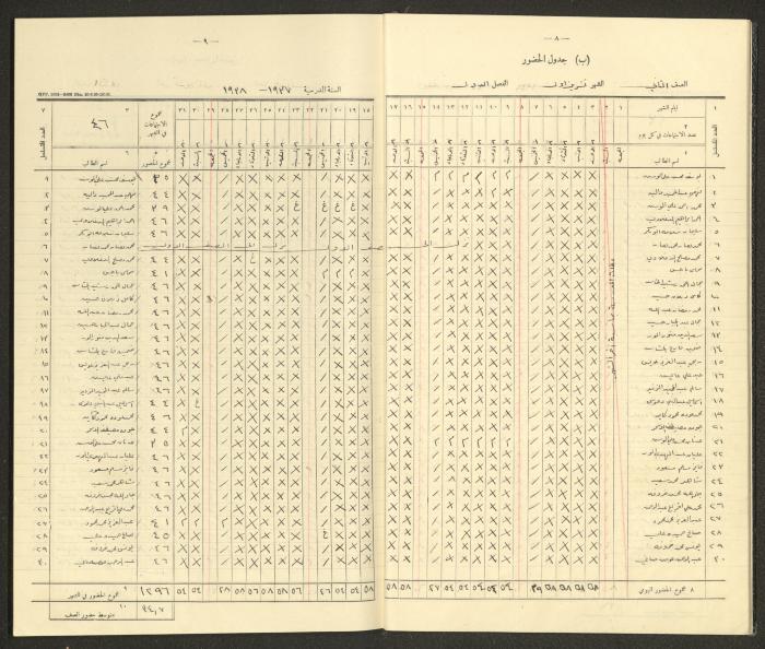 Student Attendance Record, Deir Dibwan School, 1937-1938