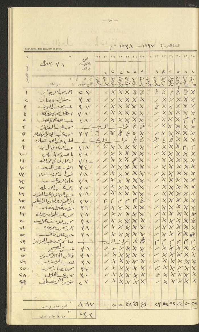 Student Attendance Record, Deir Dibwan School, 1937-1938