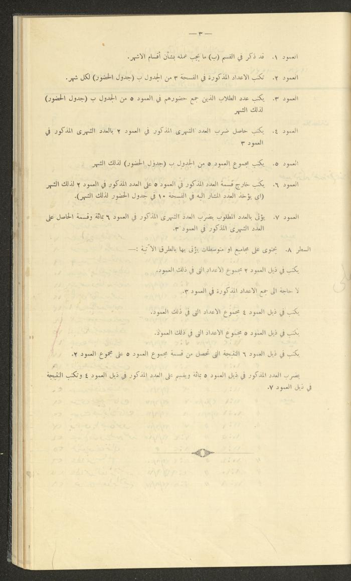 Student Attendance Record, Deir Dibwan School, 1937-1938