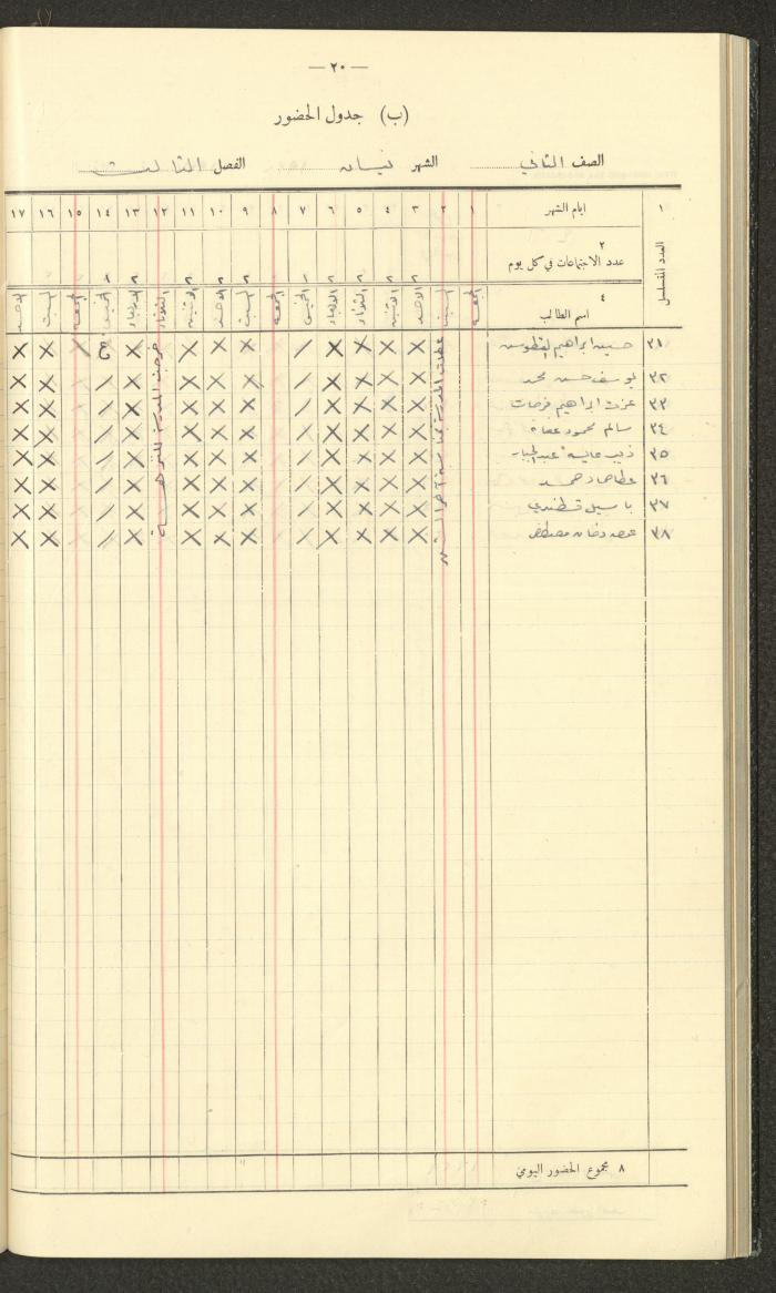 جداول حضور طلاب، مدرسة دير دبوان، 1937-1938
