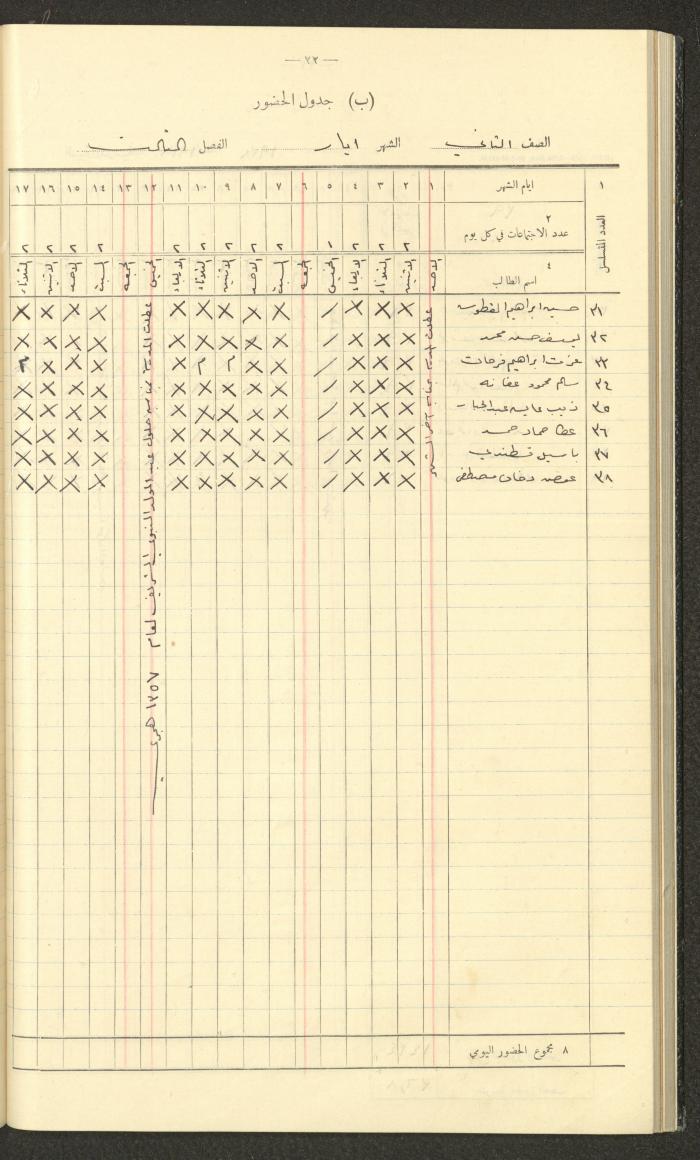 جداول حضور طلاب، مدرسة دير دبوان، 1937-1938
