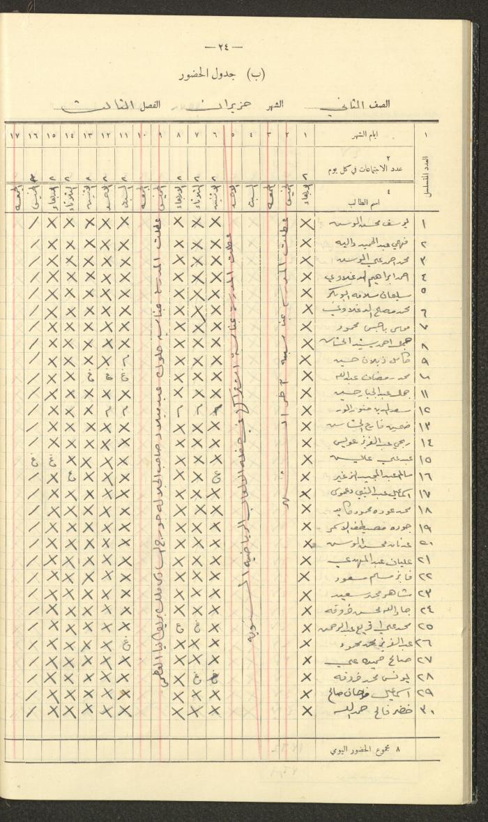 Student Attendance Record, Deir Dibwan School, 1937-1938