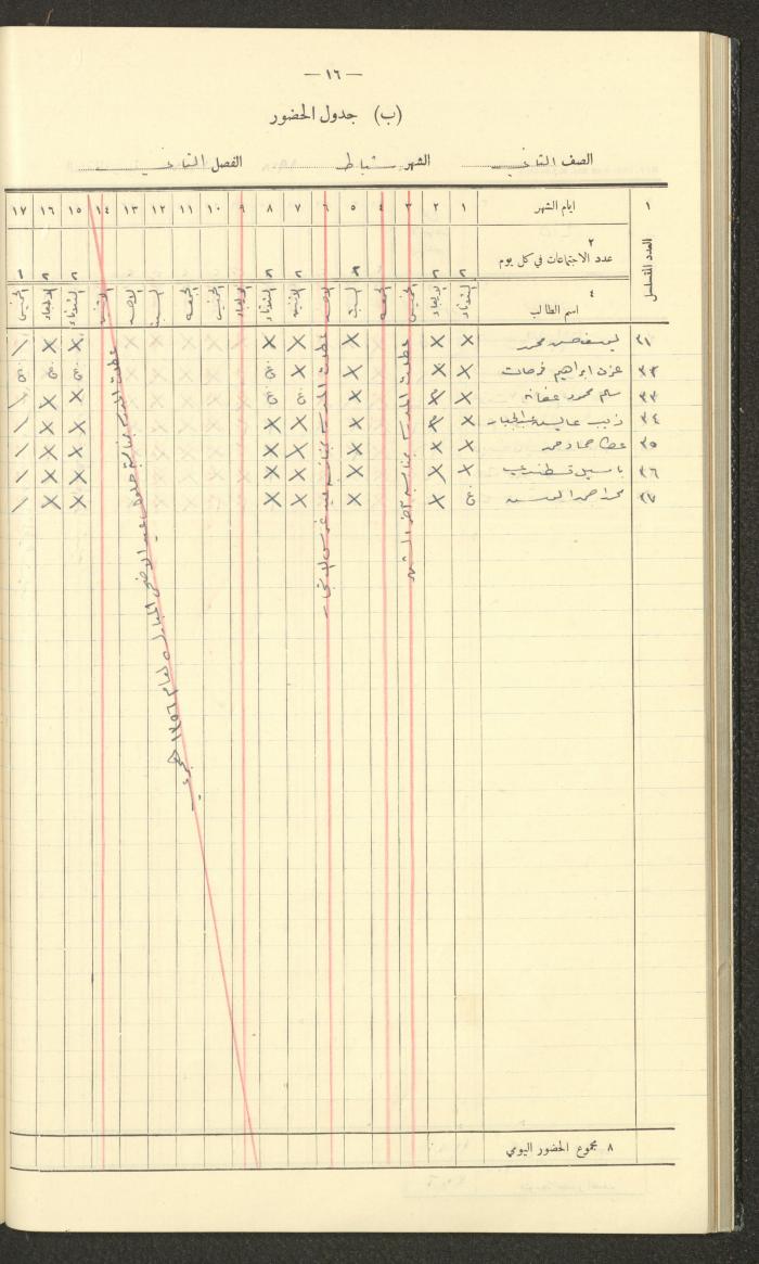 جداول حضور طلاب، مدرسة دير دبوان، 1937-1938
