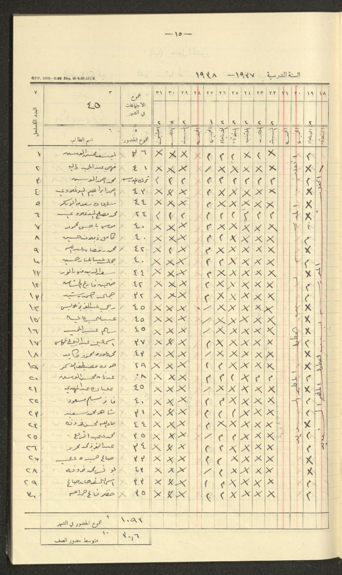 Student Attendance Record, Deir Dibwan School, 1937-1938