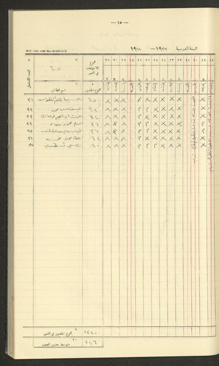 جداول حضور طلاب، مدرسة دير دبوان، 1937-1938

