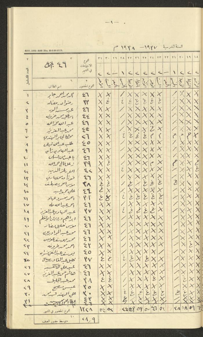 Student Attendance Record, Deir Dibwan School, 1937-1938